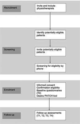 Feasibility, effectiveness and safety of self-management in pulmonary rehabilitation: a study protocol using a hybrid type 1 effectiveness-implementation design